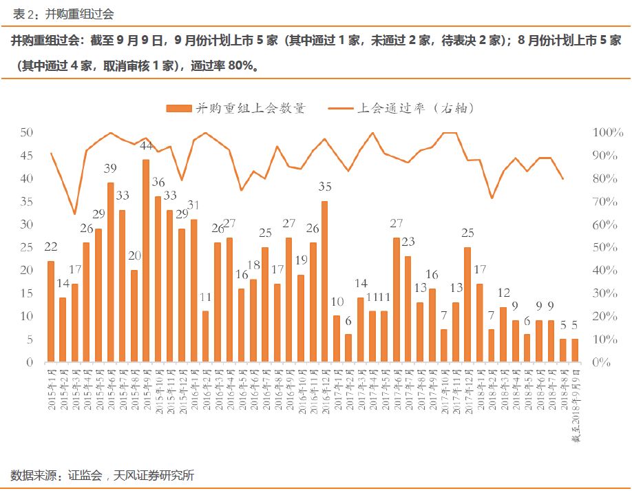 偃师天气介绍