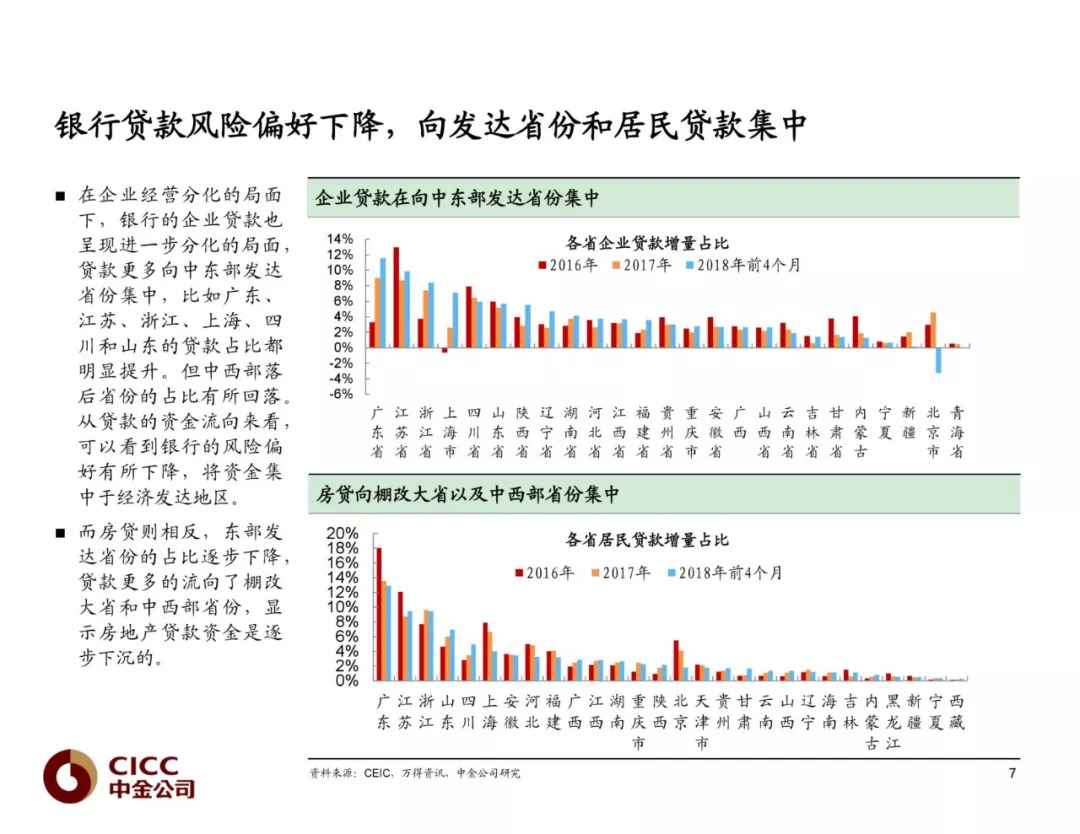 河南省郑州市金水区天气评测3