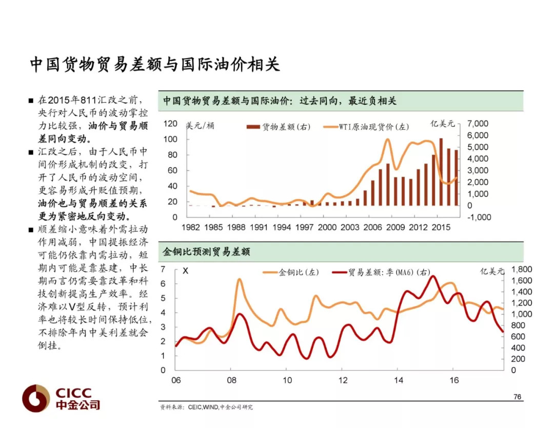 沾化天气评测1