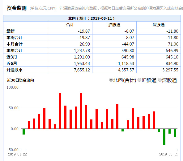 新蔡天气预报介绍