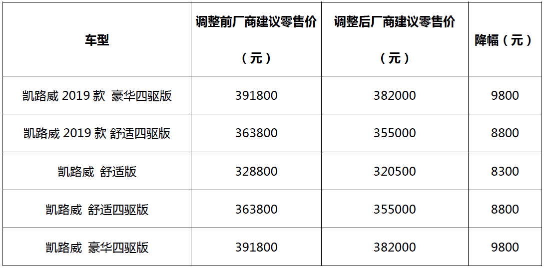 兴义市天气预报评测2