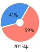 任丘天气2345评测2