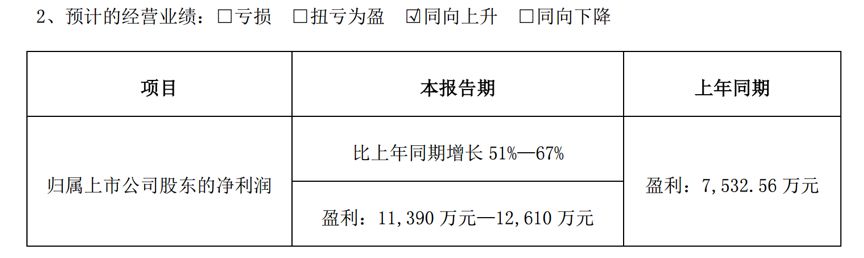 福鼎天气评测3