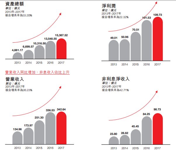 西双版纳的天气评测2