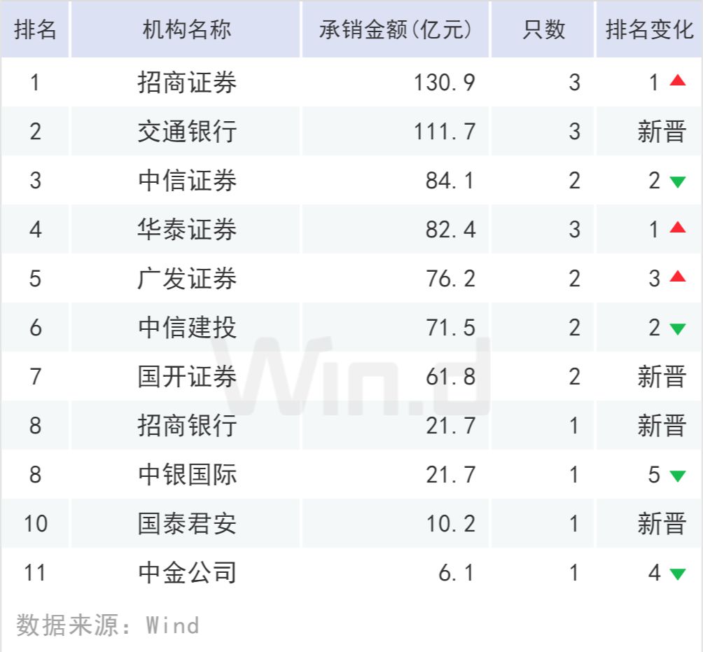 清镇天气评测3