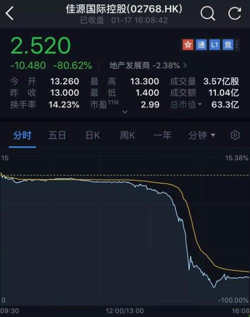 仁怀天气预报评测2