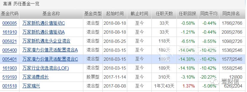 从化天气预报评测1