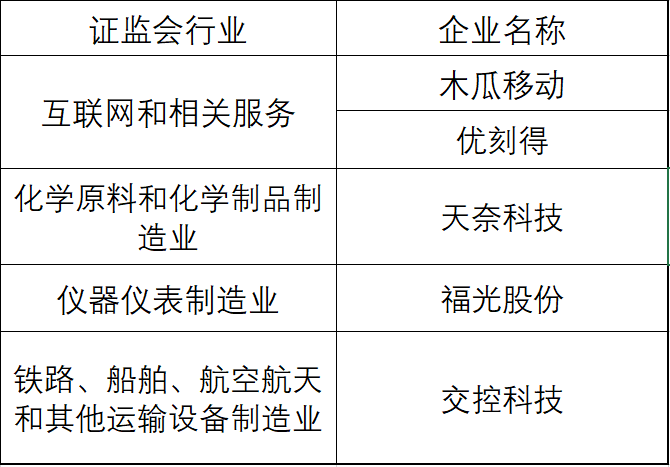 卢龙天气评测1