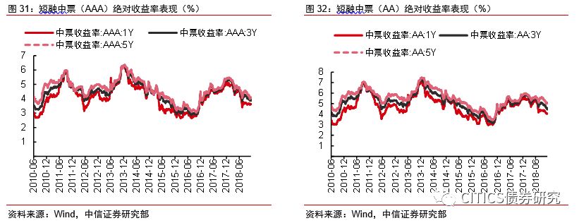 从化天气评测2