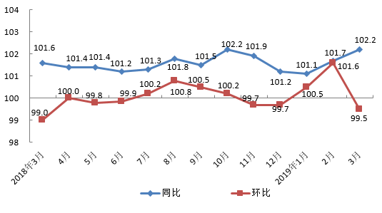 安溪天气评测3