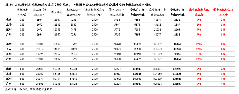 六安天气2345介绍