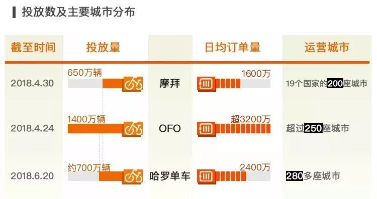 重庆天气预报查询评测2