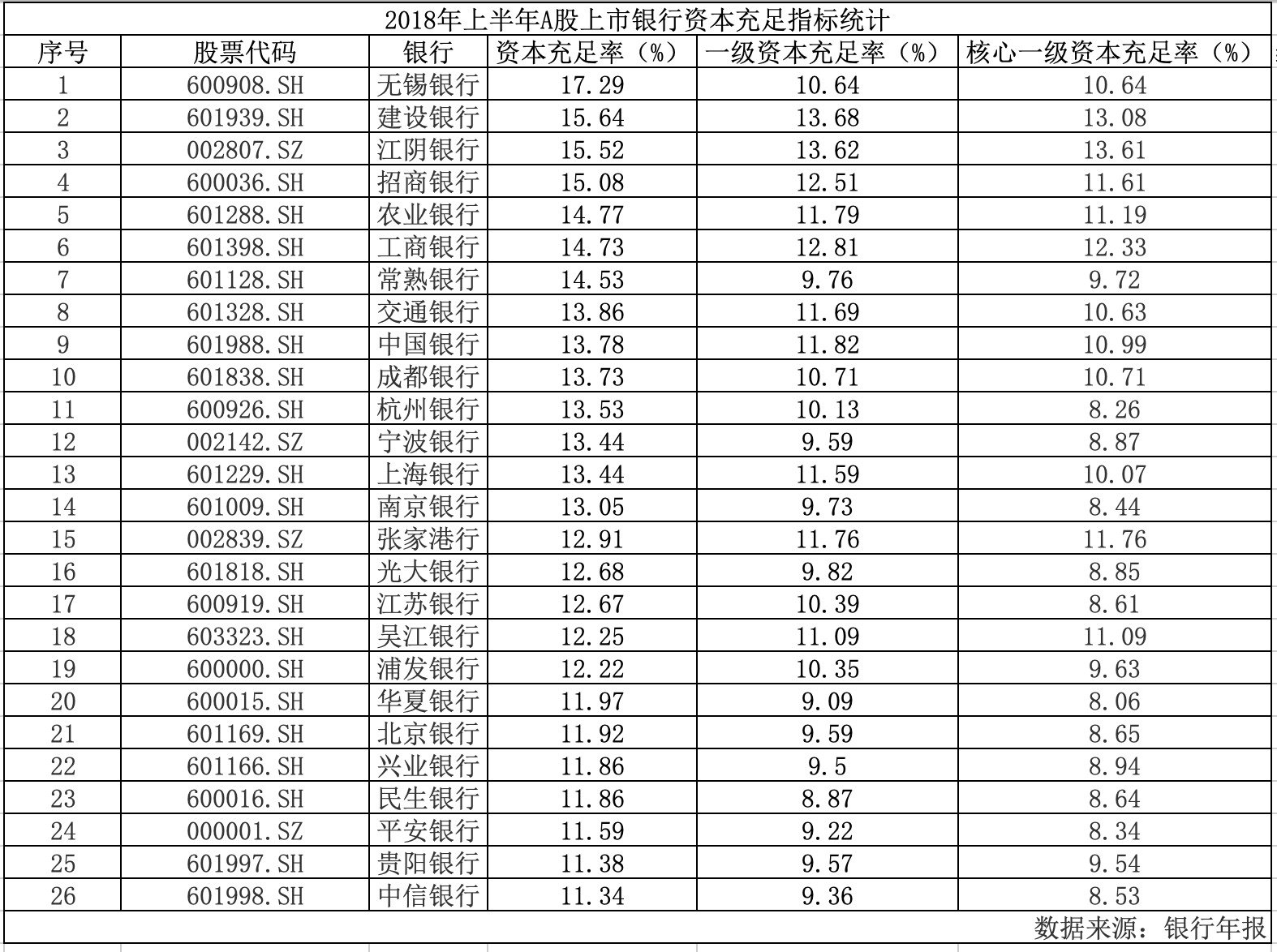 正阳天气评测2