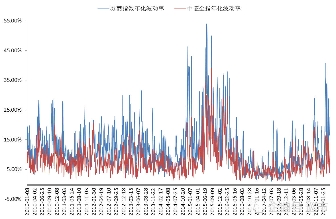 正阳天气评测1