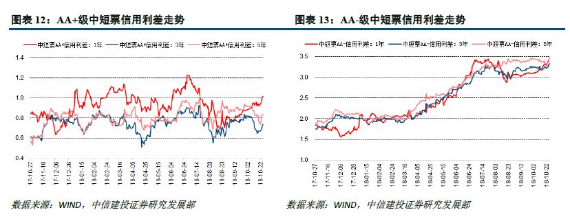 上海本周天气介绍