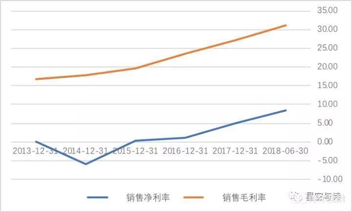 BJ天气预报评测3