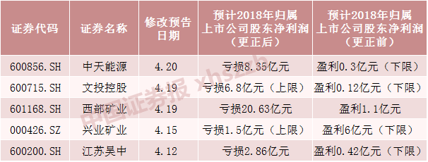 开阳天气预报评测1