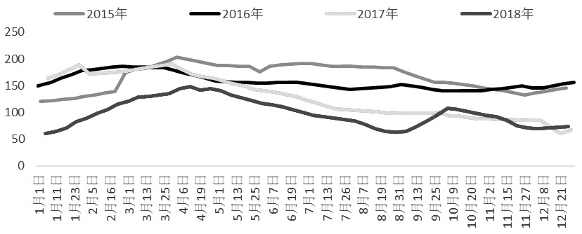 普宁天气介绍