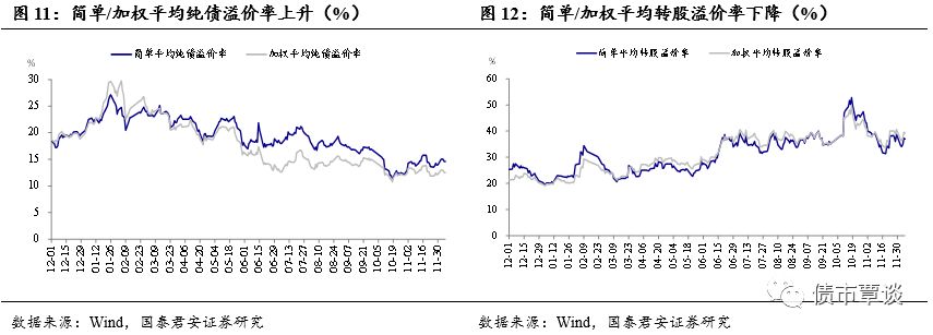 姜堰天气评测1