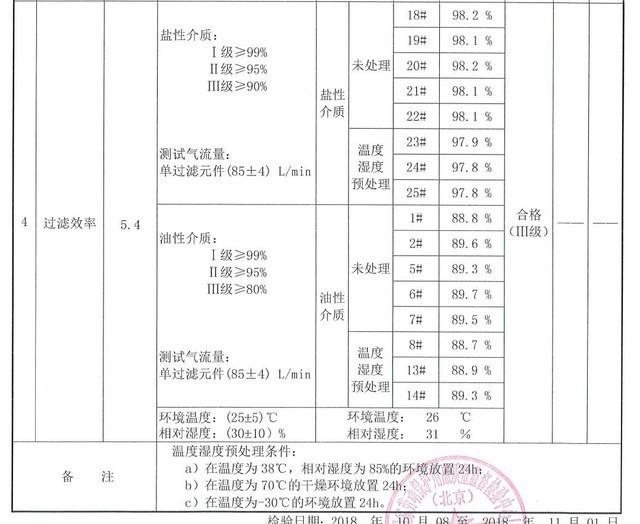 潢川天气介绍