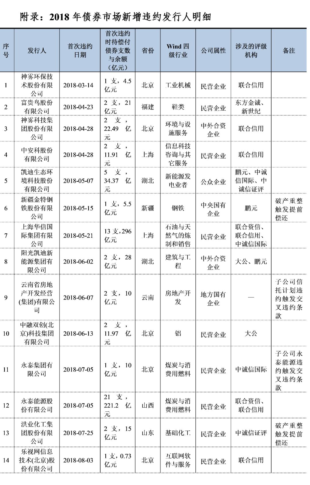 郑州天气2345评测3