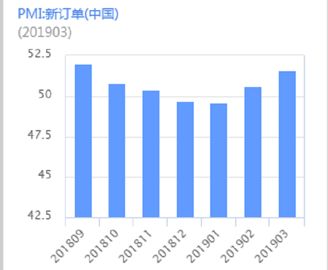 高速公路天气预报评测3