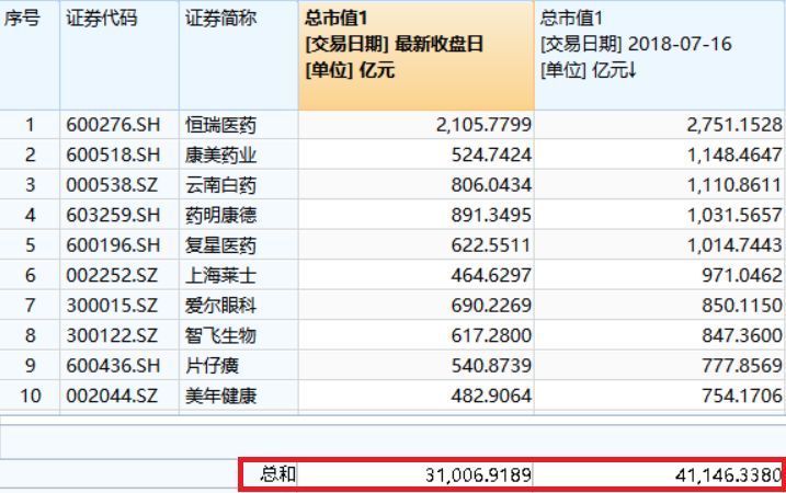 东台天气介绍