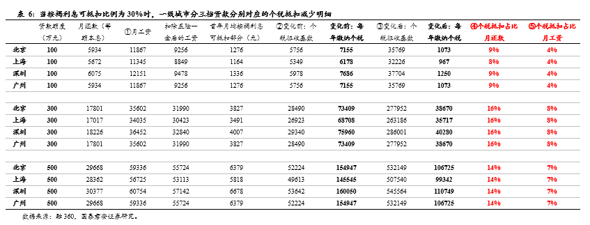 溪口天气评测3