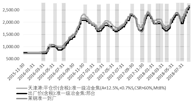 河南省濮阳市华龙区天气评测3