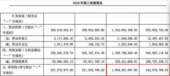 桦甸市天气预报评测1