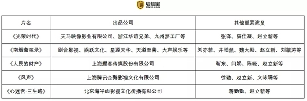 高速公路天气预报介绍