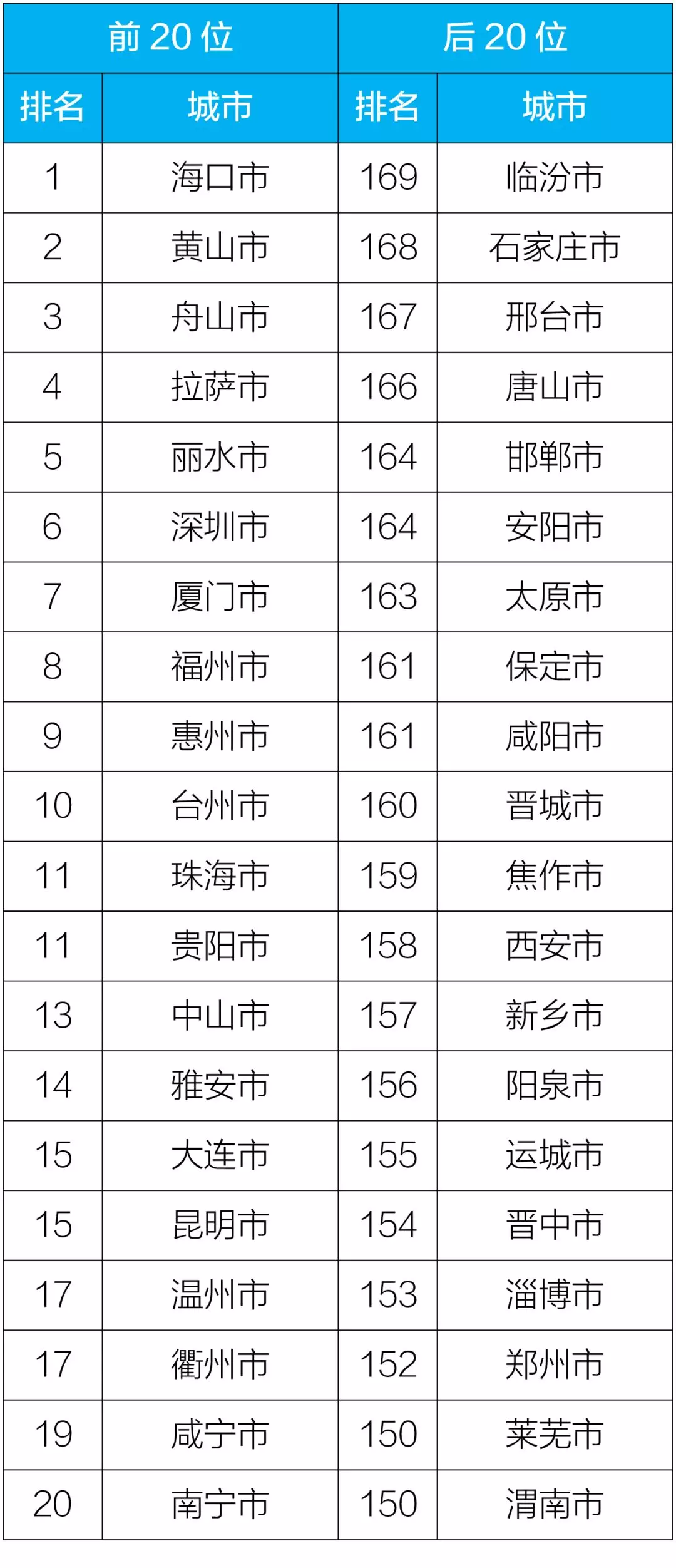 唐山天气2345评测2