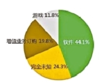 新德里天气预报评测3