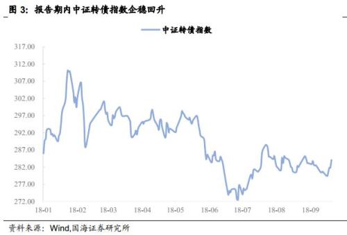 锡林浩特天气介绍