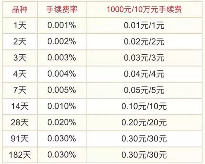 依兰县天气预报评测1