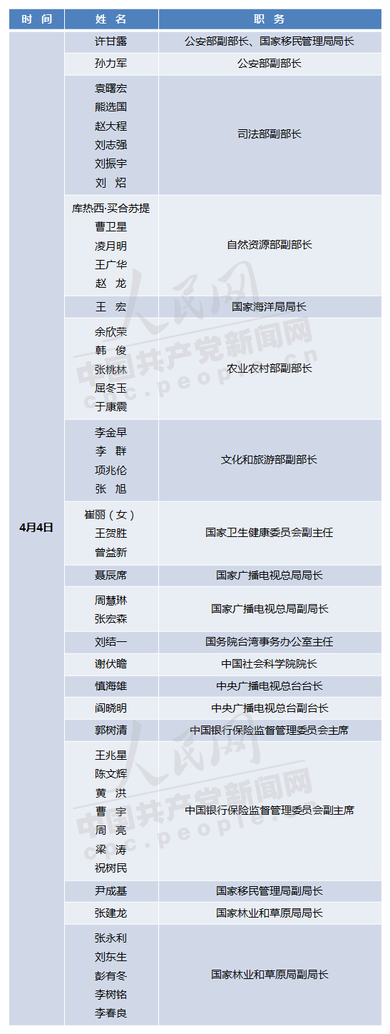 依兰县天气预报评测1