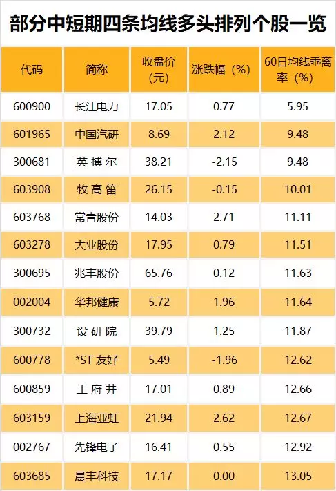 河南省郑州市二七区天气介绍