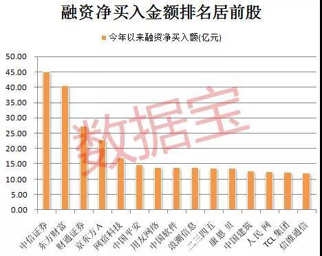 大庆市天气预报评测3