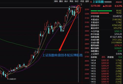 尤溪天气评测2