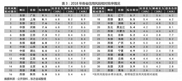 四川康定天气介绍