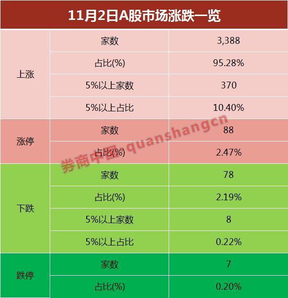 洪雅天气评测1