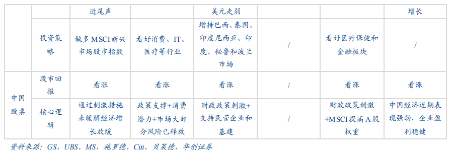 西安未来一周天气预报评测2