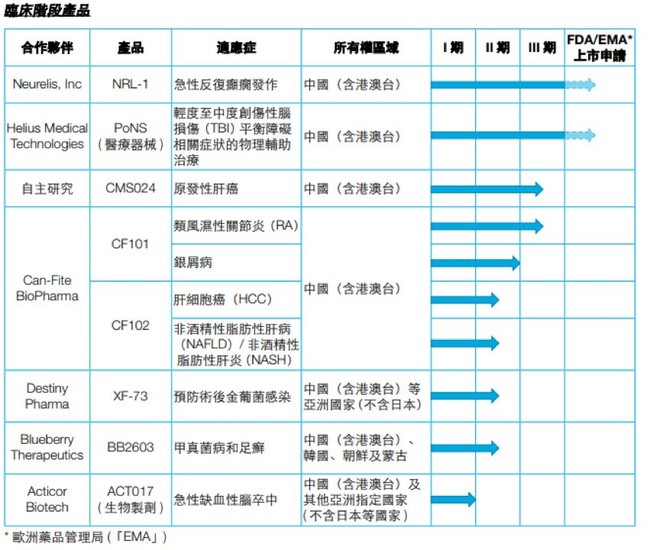 枝江天气介绍