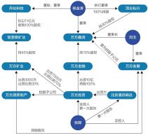 上海一周天气预报评测1