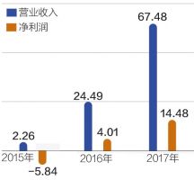 凭祥市天气预报评测1