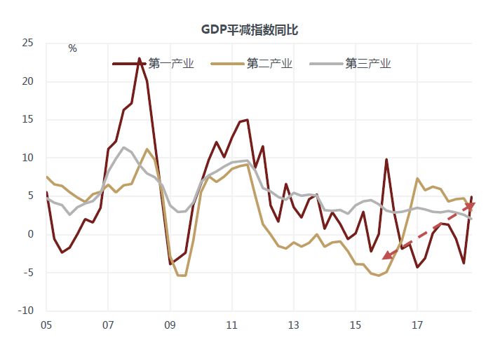 宣城天气介绍