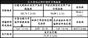 驻马店天气预报一周评测3