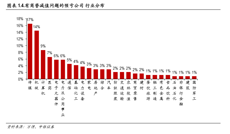 潍坊一周天气介绍