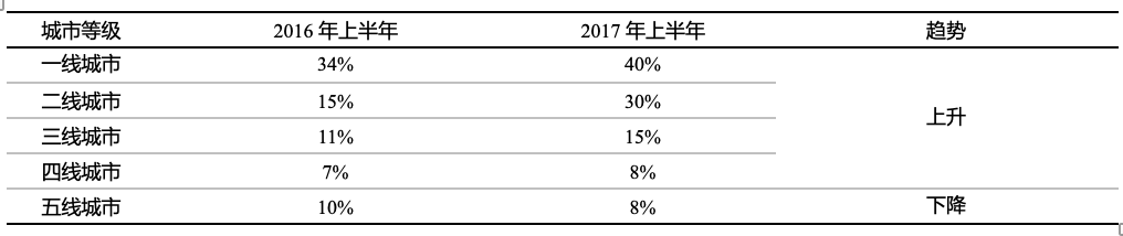 户县天气预报评测1