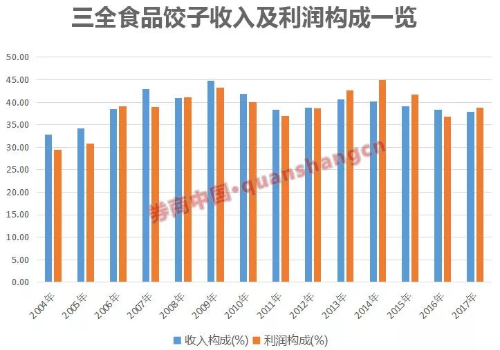 吉林市口前天气预报介绍